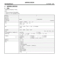 2. 故障情况调查表