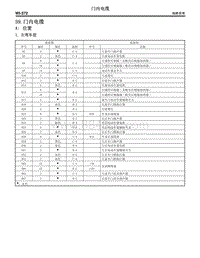 2005斯巴鲁力狮 59. 门内电缆