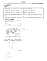 15.故障指示灯