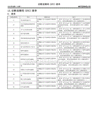 13.诊断故障码 DTC 清单