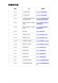 2023海鸥故障诊断 故障码列表