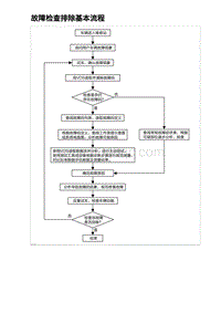 2023海鸥故障诊断 故障检查排除基本流程