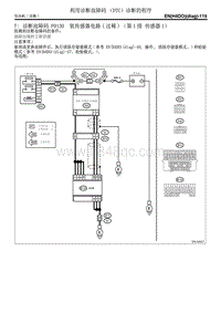 T 诊断故障码 P0130 氧传感器电路 过稀 （第1排 传感器1）