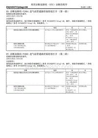 BS 诊断故障码 P2004 进气歧管通路控制持续打开（第一排）