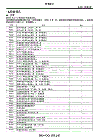 2006力狮（傲虎）11. 检查模式