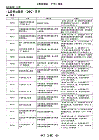 2006力狮（傲虎）12. 诊断故障码（DTC）清单