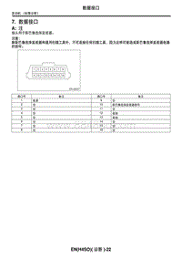 2006力狮（傲虎）7. 数据接口