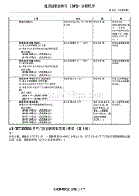 2006力狮（傲虎）AX DTC P0638 节气门执行器控制范围性能（第 1 排）