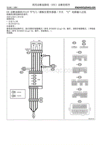 诊断故障码 P2127 节气门踏板位置传感器开关 E 电路输入过低