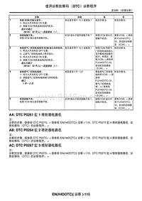 2006力狮（傲虎）DTC P0261 缸 1 喷射器电路低