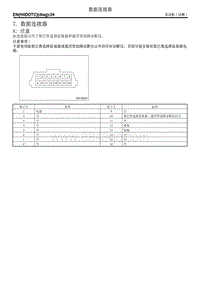 7. 数据连接器