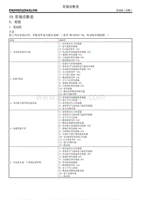 19. 常规诊断表