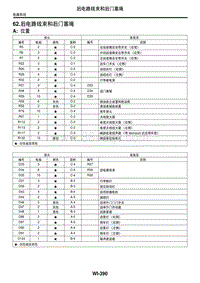 2006力狮（傲虎）62. 后电路线束和后门塞绳