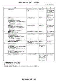 2006力狮（傲虎）AT DTC P0600 串行通信线