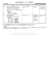 BF 诊断故障码 P0638 节气门执行器控制变程性能 第1排 