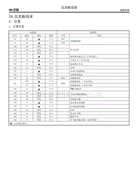 59. 仪表板线束