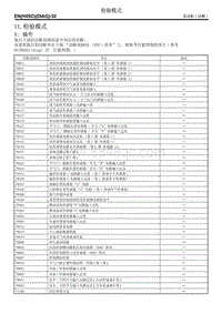 11. 检验模式