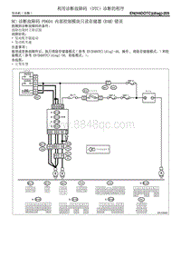 BC 诊断故障码 P0604 内部控制模块只读存储器 RAM 错误