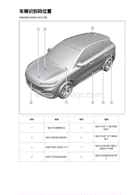 2024元PLUS维修手册 整车信息