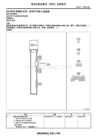 2006力狮（傲虎）DTC P0852 驻车空档开关输入电路高