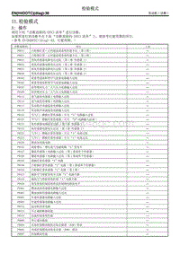 11. 检验模式