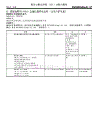 诊断故障码 P0519 怠速控制系统故障（失效防护装置）