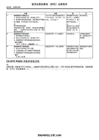 2006力狮（傲虎）CX DTC P2503 充电系统电压低