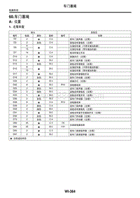 2006力狮（傲虎）60. 车门塞绳