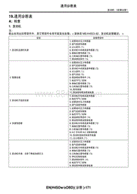 2006力狮（傲虎）19. 通用诊断表