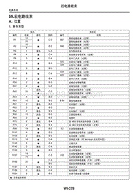 2006力狮（傲虎）59. 后电路线束