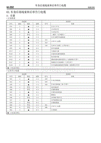 62. 车身后部线束和后举升门电缆