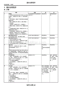 2006力狮（傲虎）1. 基本诊断程序