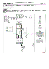 U 诊断故障码P0131 氧传感器电路电压过低（第1排 传感器1）