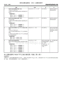 诊断故障码 P0638节气门执行器范围性能 第1排 