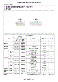 2006力狮（傲虎）5. 变速箱控制模块 TCM 输入输出信号