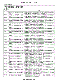 2006力狮（傲虎）17. 诊断故障码（DTC）清单