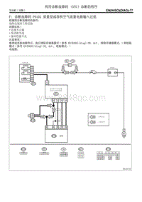 诊断故障码 P0102 质量型或容积空气流量电路输入过低