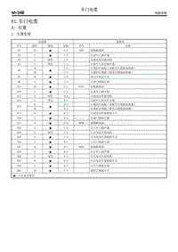 61. 车门电缆