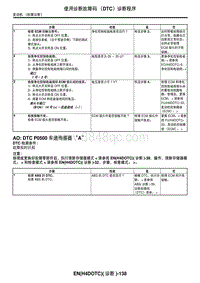 2006力狮（傲虎）DTC P0500 车速传感器 A 