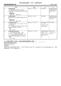 诊断故障码 P0502 车速传感器电路输入过低