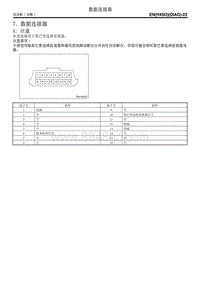 7. 数据连接器