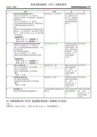 诊断故障代码 P0700 变速器控制系统 故障指示灯请求 