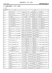 17. 诊断故障码（DTC）清单