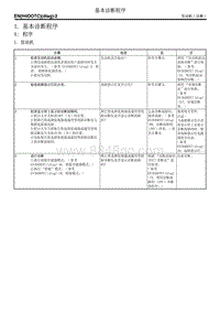 1. 基本诊断程序