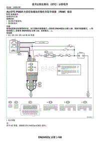 2006力狮（傲虎）AU DTC P0604 内部控制模块的随机存取存储器（RAM）错误