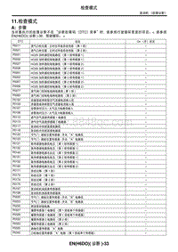 2006力狮（傲虎）11. 检查模式