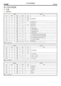 60. 车身后部线束