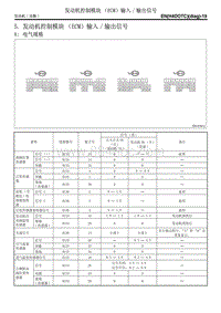 5. 发动机控制模块（ECM）输入输出信号