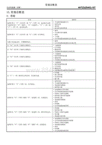 15. 常规诊断表