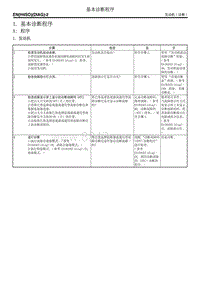 1. 基本诊断程序